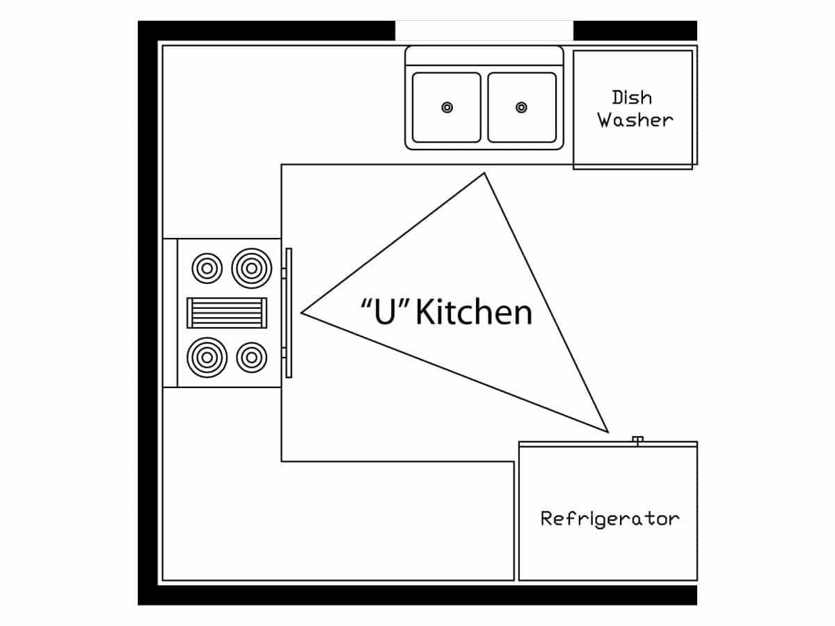 Kitchen Floor Plan Guide: Layouts, Tools, Designs & Tips