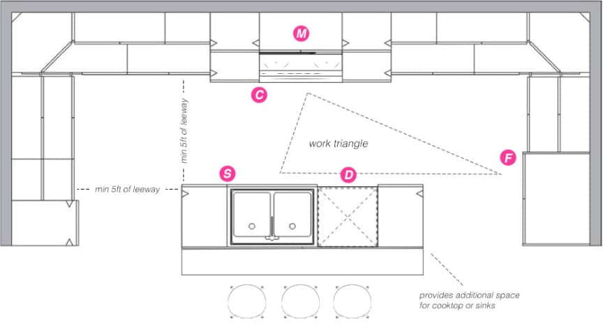 Single-Island Kitchen Floor Plan