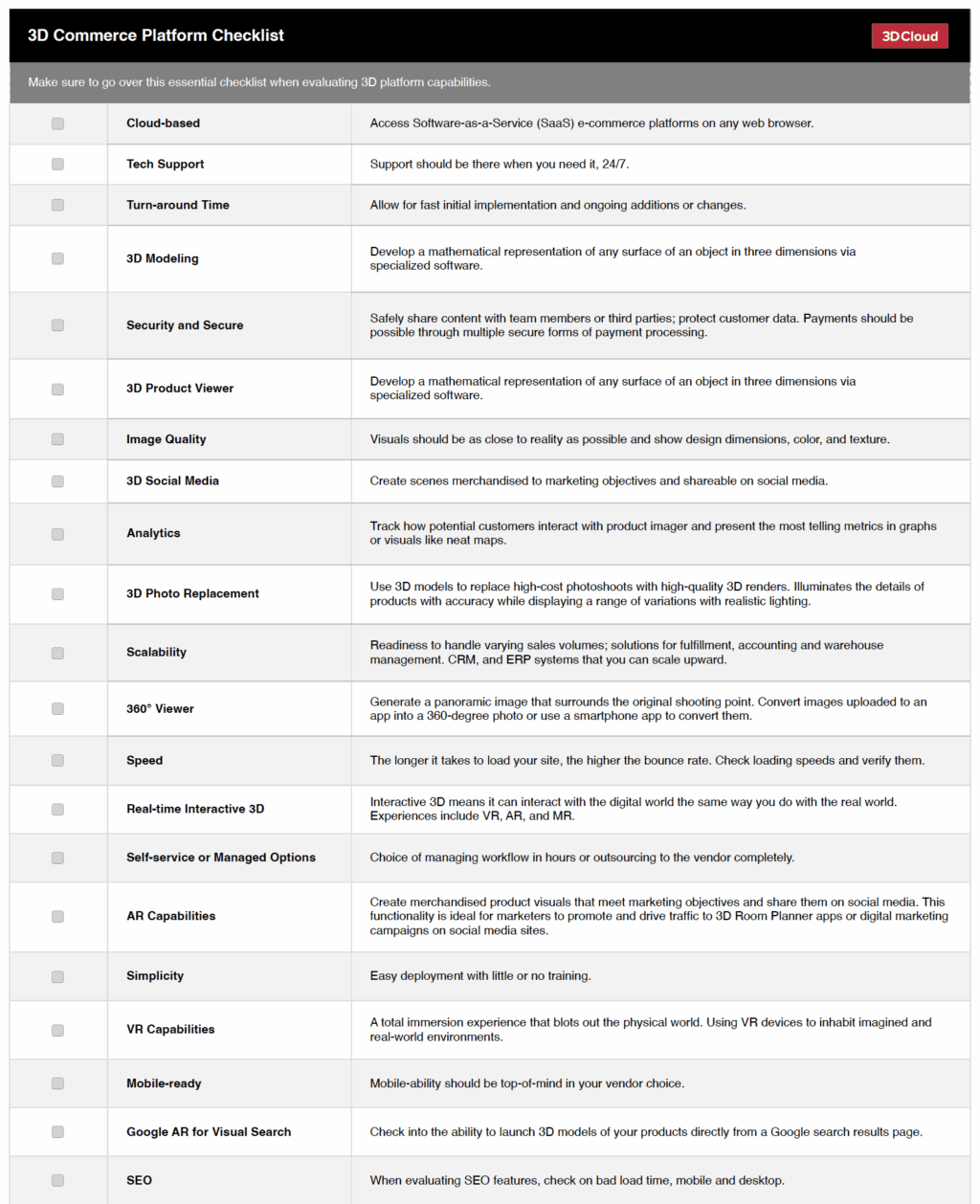 3D eCommerce Platform Checklist