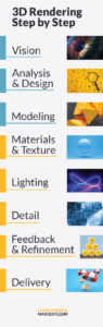 Essential Guide to 3D Rendering | 3D Cloud®