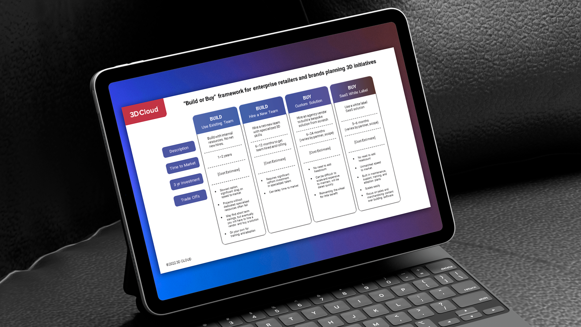 Build vs. Buy: A Framework for Strategic 3D Initiatives