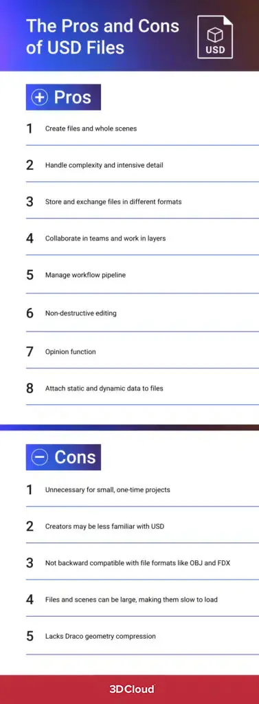 USD Pros and Cons