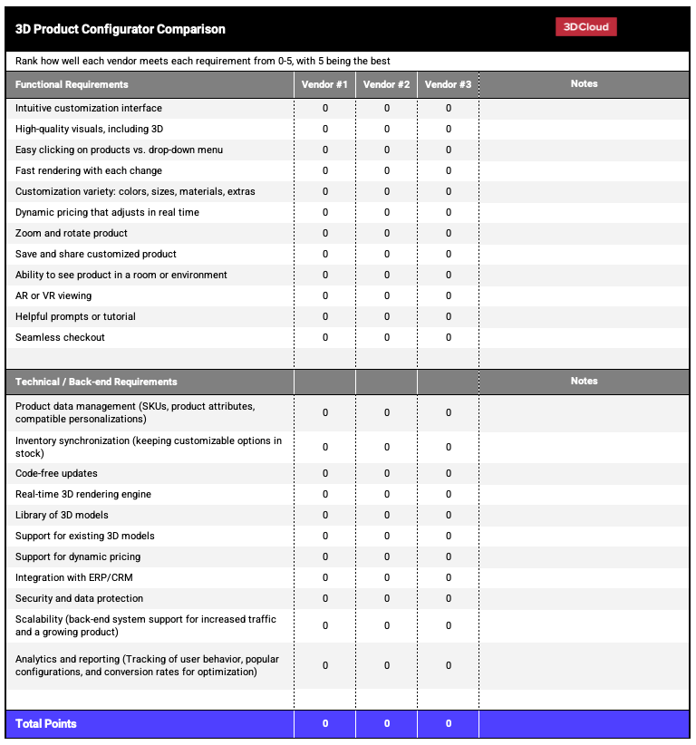 Product Configurator Comparison Template