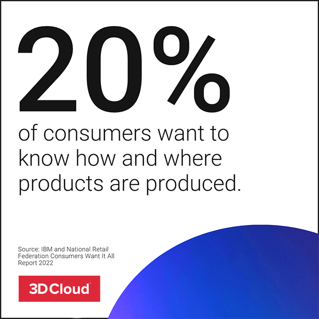 20% of consumers want to know how and where products are produced