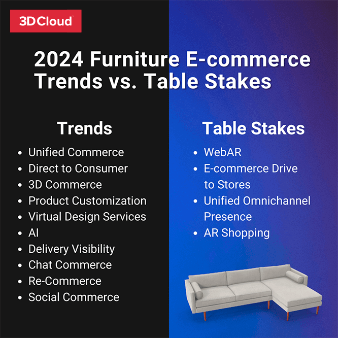 2024 E-commerce Trends & Table Stakes