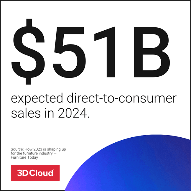 $51 billion expected DTC sales in 2024