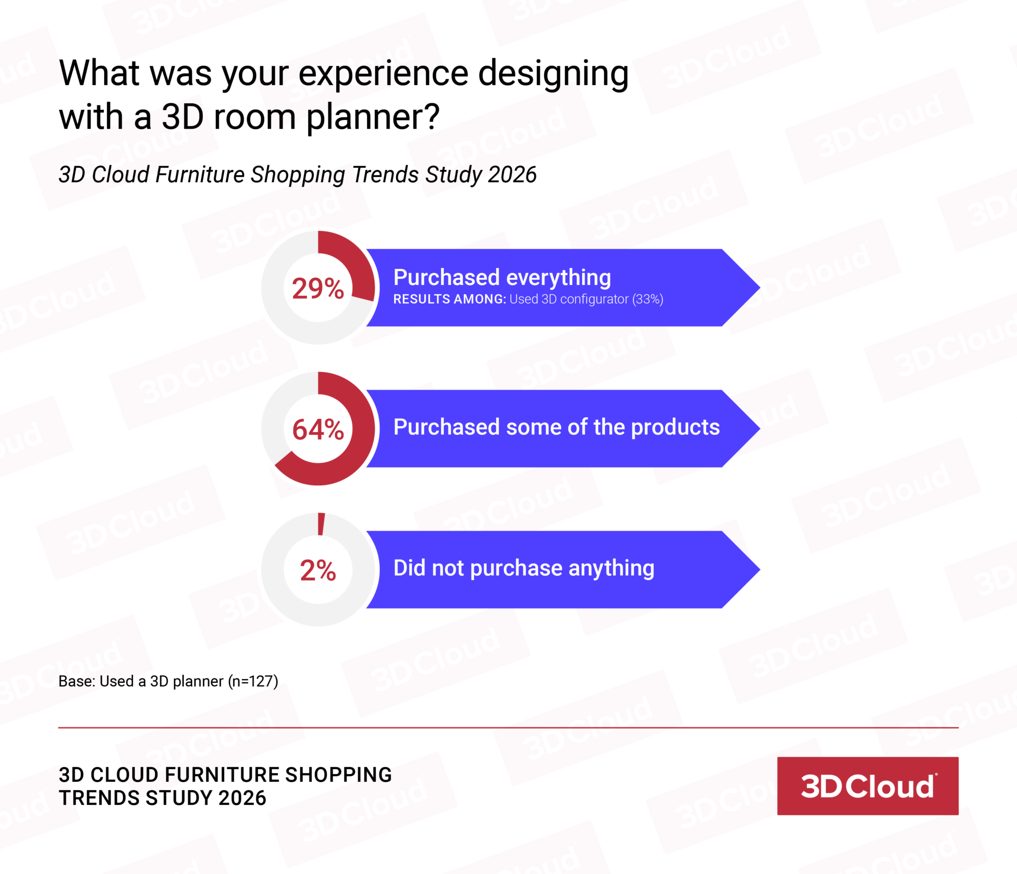 Experience designing a 3D room planner