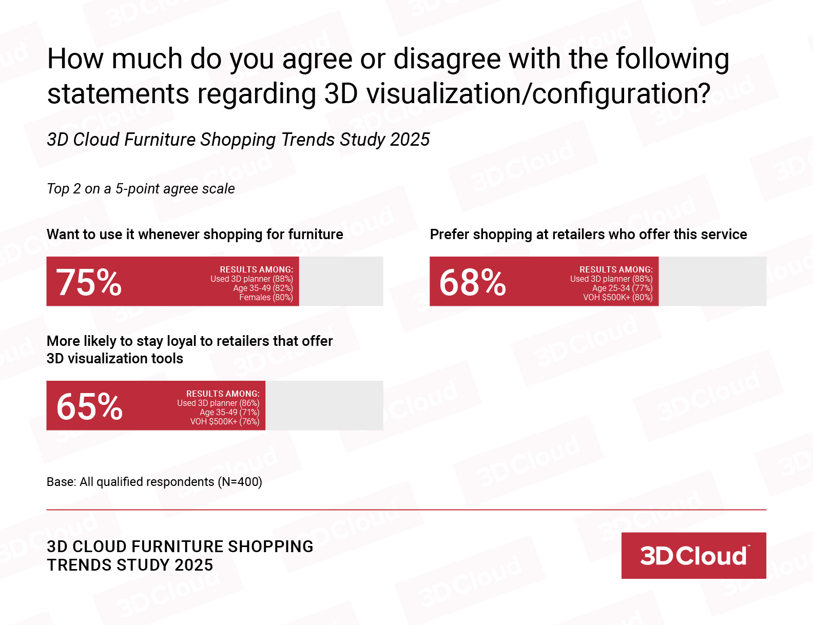 3D Visualization/Configuration Chart