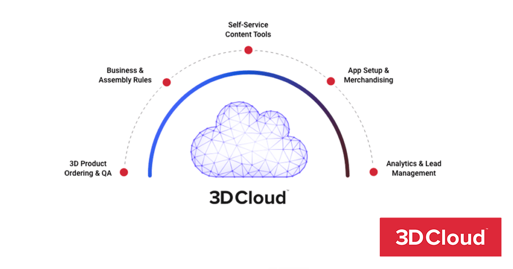 3D Product Visualization Platform - 3D Cloud