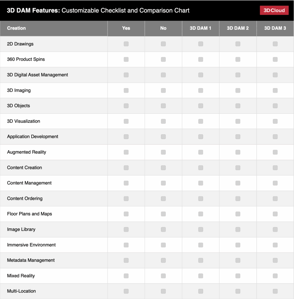 3D DAM Features Customizable Checklist
