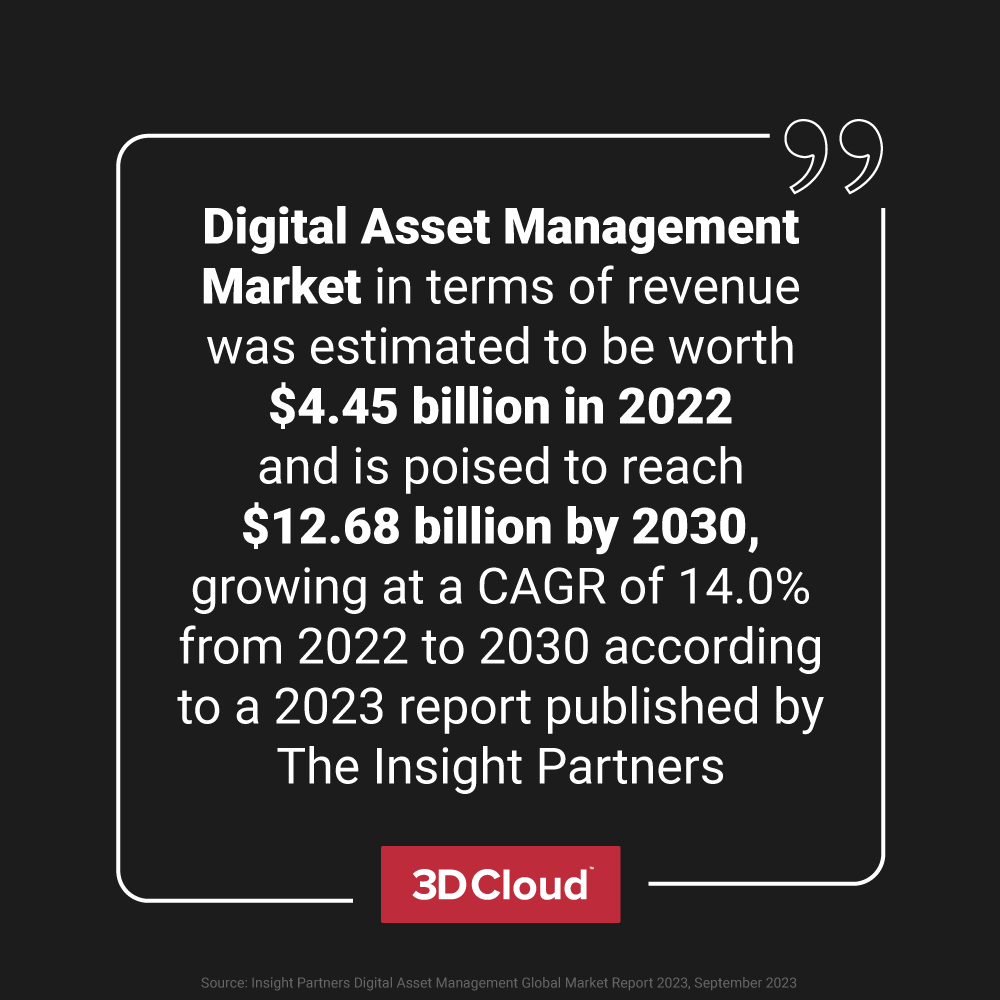 Role of 3D in Digital Asset Management quote