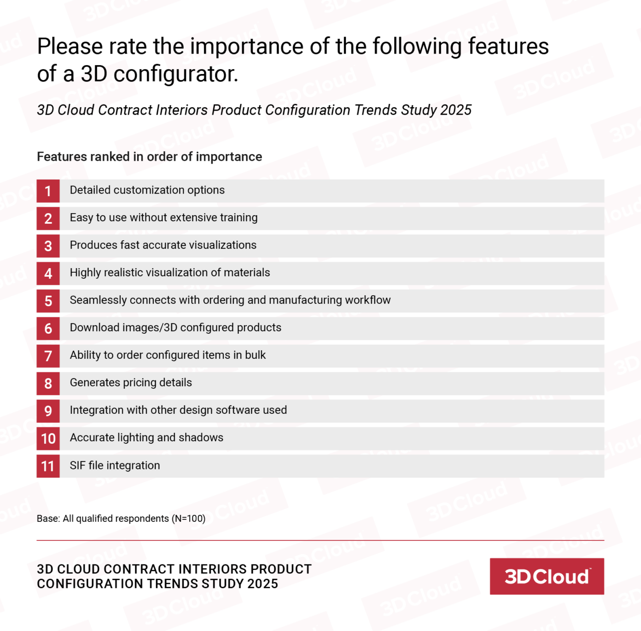 3D Cloud Contract Interiors Product Configuration Trends Study, 2025 ...