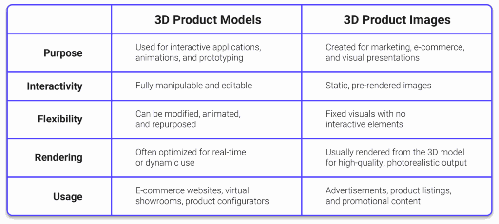3d product table