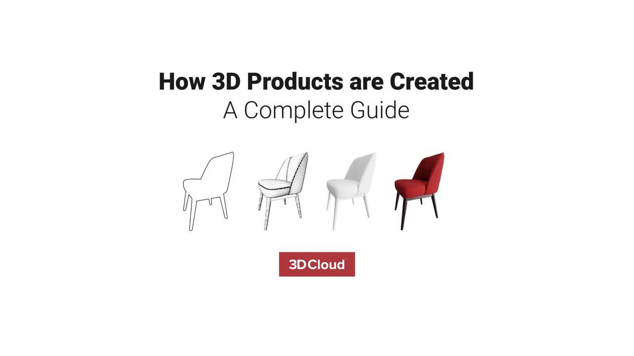 Making 3D Product Images and Models: Methods, Stages, and ROI