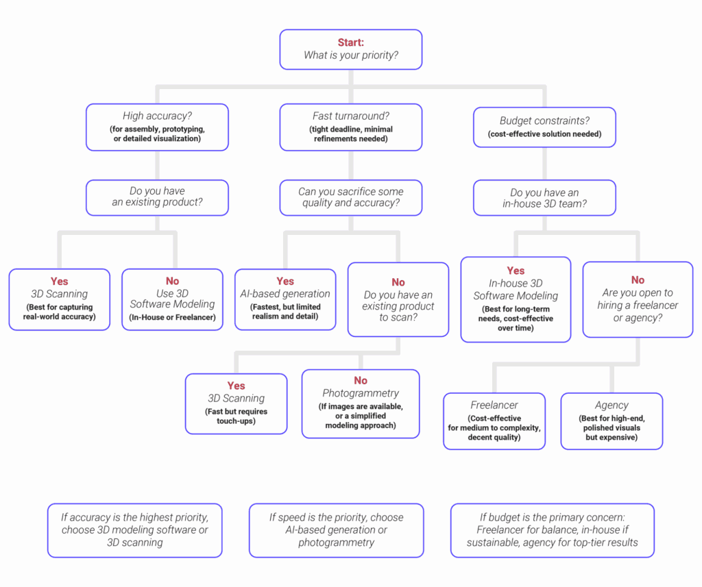 Decision Tree