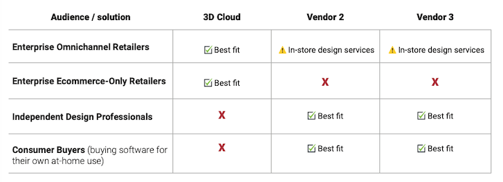 Vendor Scorecard: Quick reference guide