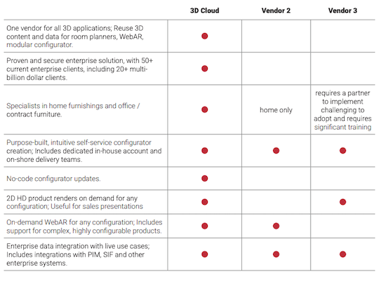 Vendor Scorecard: Quick reference guide