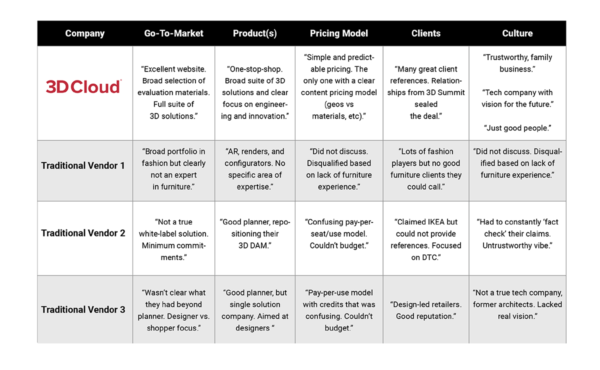 Vendor scorecard: quick reference guide