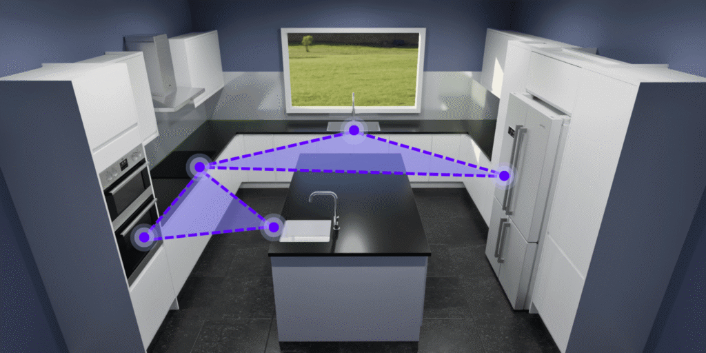 U-shaped kitchen with a primary work triangle linking the cooktop, sink, and fridge, plus a secondary triangle on the island for prep and staging.