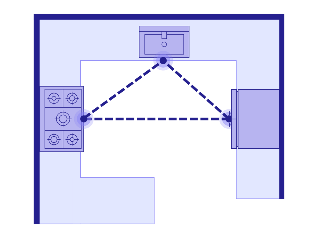 G-shaped kitchen floor plan showing work triangle with a peninsula partially enclosing the layout.