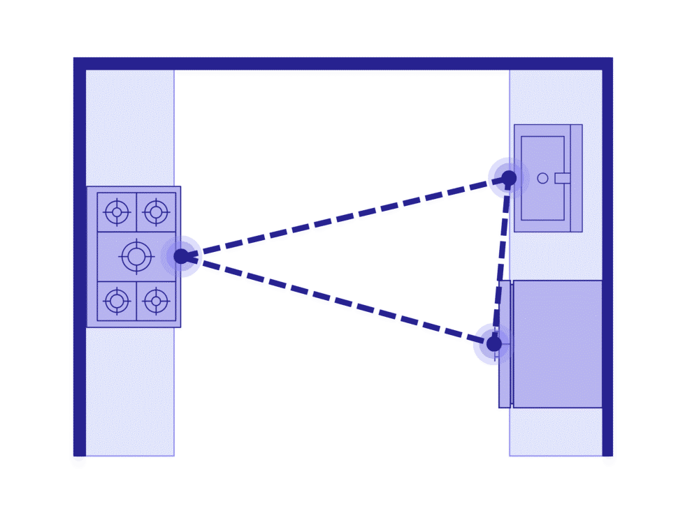 Using the Kitchen Triangle Rule: Steps, Examples & Variations