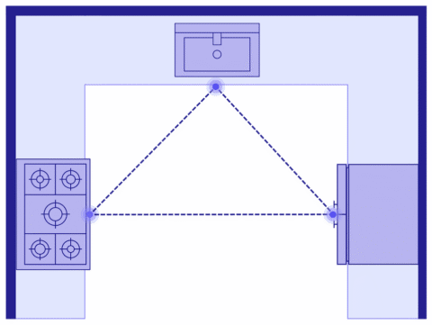 Using the Kitchen Triangle Rule: Steps, Examples & Variations