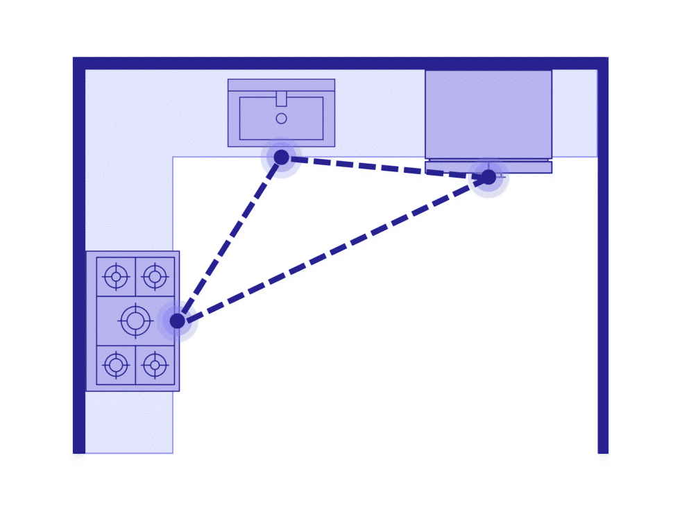 Using the Kitchen Triangle Rule: Steps, Examples & Variations