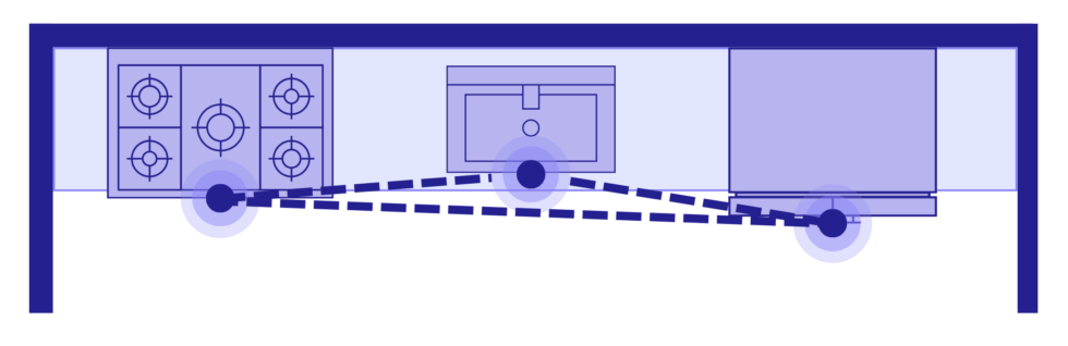 Using the Kitchen Triangle Rule: Steps, Examples & Variations
