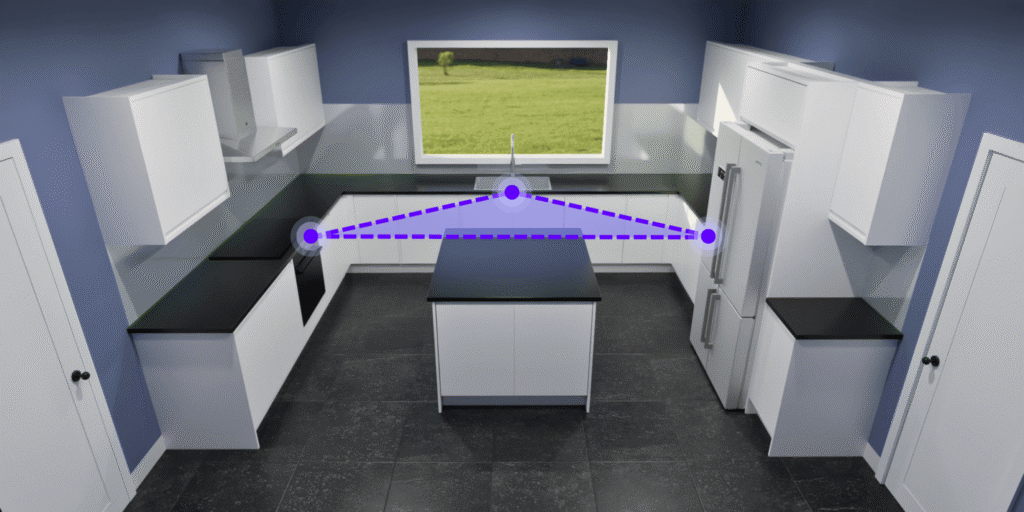 Open U-shaped kitchen with a central island, with a work triangle connecting the cooktop, sink, and fridge along the perimeter wall.