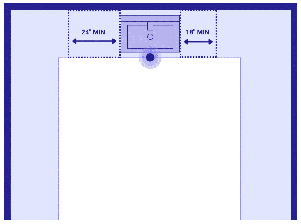 Kitchen floor plan showing sink with 24-inch minimum counter space on the left and 18-inch minimum on the right.