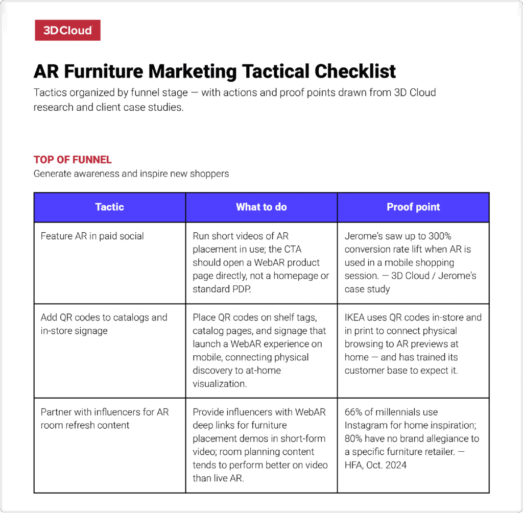 AR furniture marketing tactical checklist