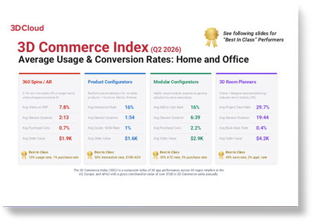 3D Cloud 3D Commerce